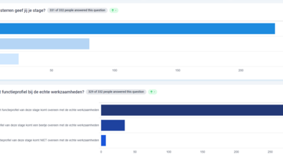 Vergaren van reviews is super belangrijk 