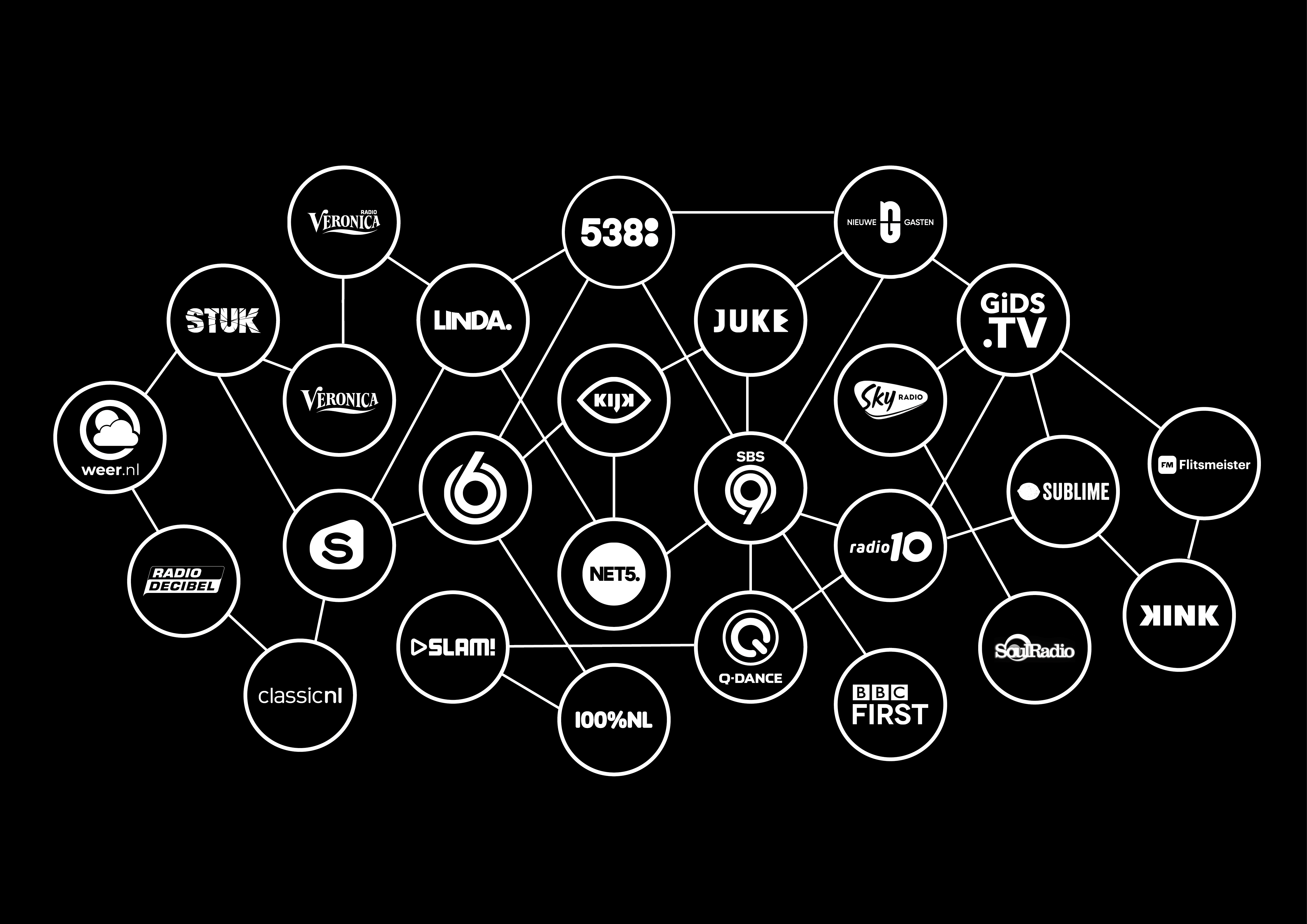 Stagiair Creative Concepting